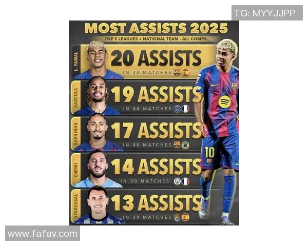 2025年全球足球球星年龄排名揭秘:从年轻天才到传奇老将一览 2025年全球足球球星年龄排名揭秘:从年轻天才到传奇老将一览