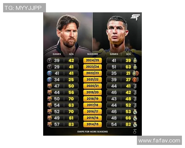 梅西与C罗谁才是当代最强足球球星的终极对决分析 梅西与C罗谁才是当代最强足球球星的终极对决分析