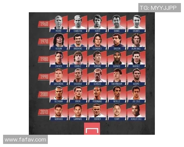 足球球星笑容背后的秘密 牙齿成就明星形象的另一种力量