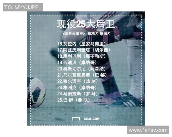 全球十大足球球星技能排行揭晓 谁能登顶成为最佳球员 全球十大足球球星技能排行揭晓 谁能登顶成为最佳球员